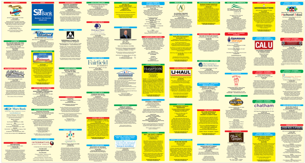 Map Directory Samples Showcase Directory Format | Map Samples
