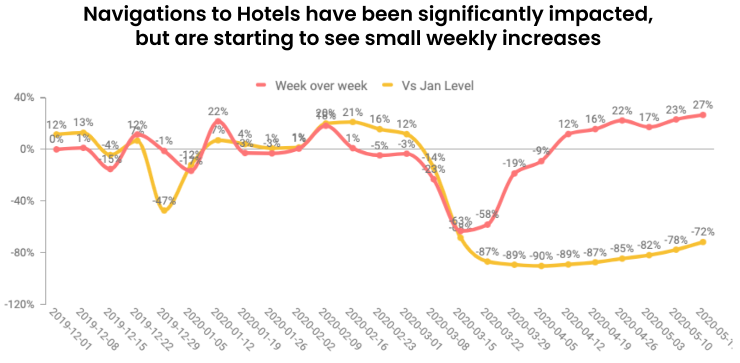 MD Hotels