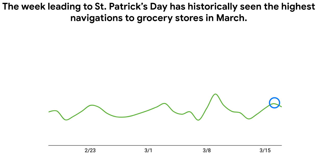 SP Grocery