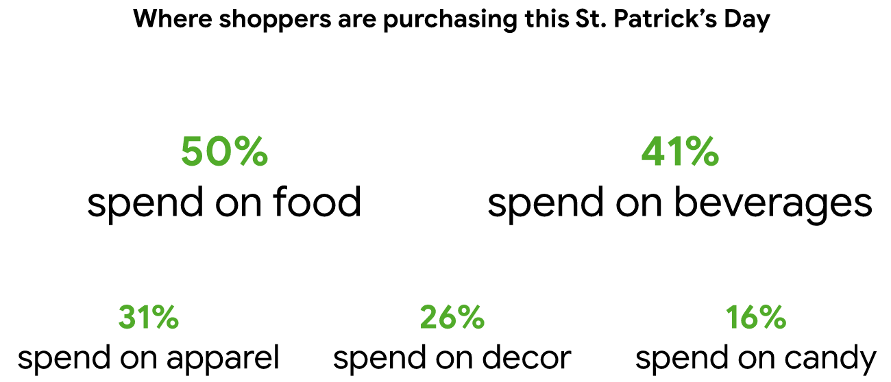 SP spend