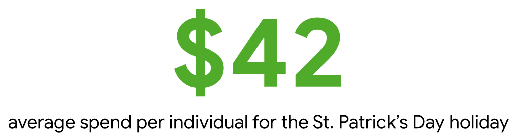 St Patricks Day Spend