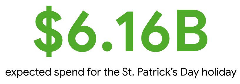 St Patricks Day Spend